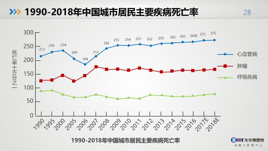 中国人的健康大数据出来了，有多惨，自己看！-第25张图片-爱来健康