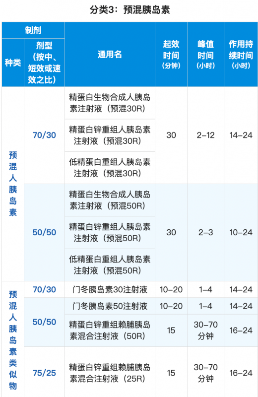 12个对糖尿病人非常有用的数据表，赶快收藏转发！-第12张图片-爱来健康