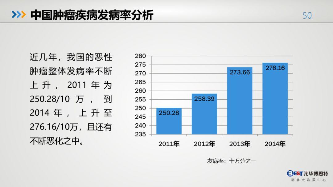 中国人的健康大数据出来了，有多惨，自己看！-第47张图片-爱来健康