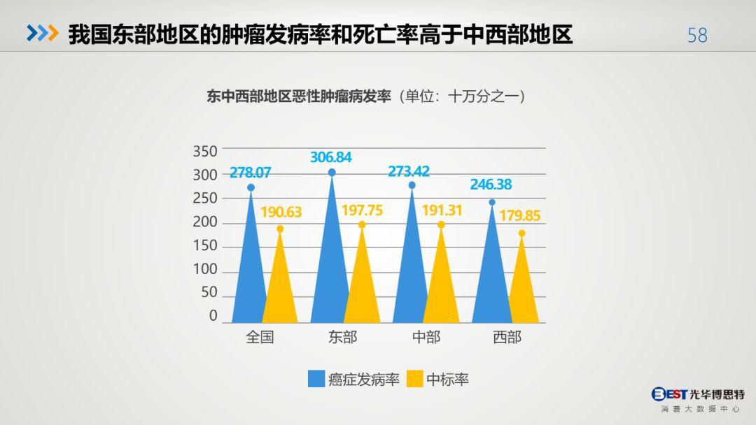 中国人的健康大数据出来了，有多惨，自己看！-第55张图片-爱来健康