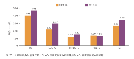 《中国心血管健康与疾病报告2019》发布：中国心血管病现患人数3.3亿，每个人应成为健康第一责任人！【附全文】-第8张图片-爱来健康