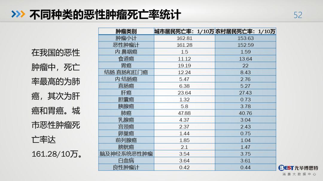 中国人的健康大数据出来了，有多惨，自己看！-第49张图片-爱来健康