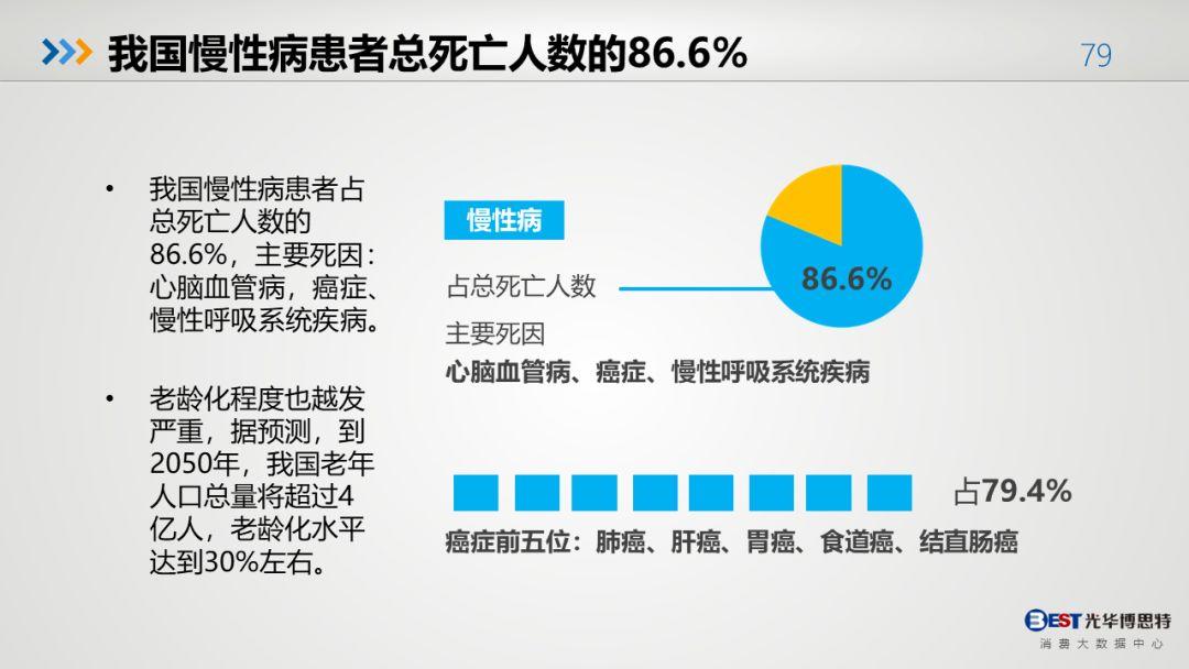 中国人的健康大数据出来了，有多惨，自己看！-第75张图片-爱来健康