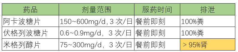 各类口服降糖药特点及用药交代，值得收藏！-第5张图片-爱来健康