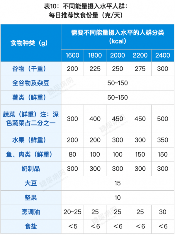 12个对糖尿病人非常有用的数据表，赶快收藏转发！-第14张图片-爱来健康