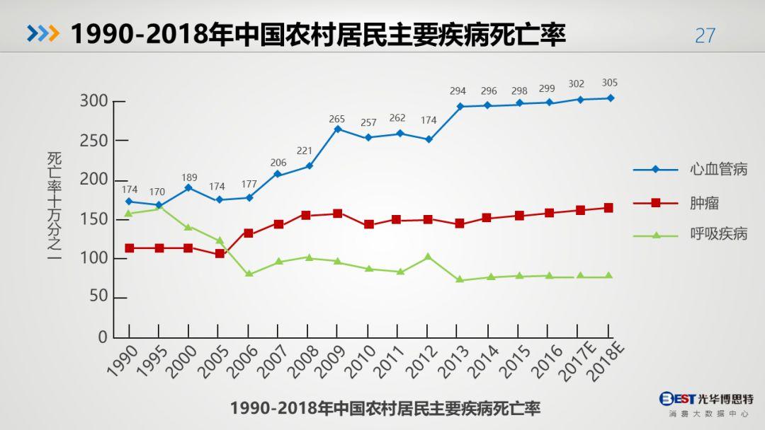 中国人的健康大数据出来了，有多惨，自己看！-第24张图片-爱来健康