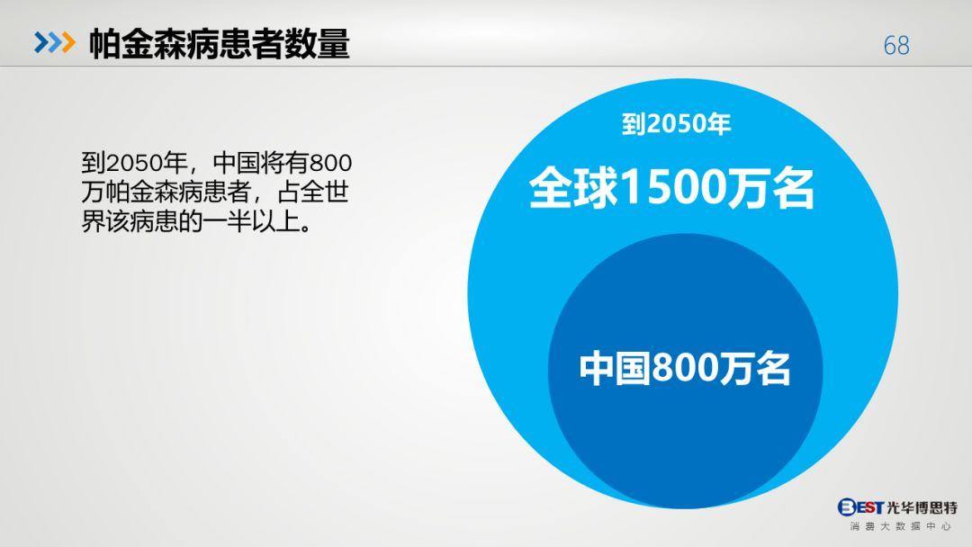 中国人的健康大数据出来了，有多惨，自己看！-第65张图片-爱来健康