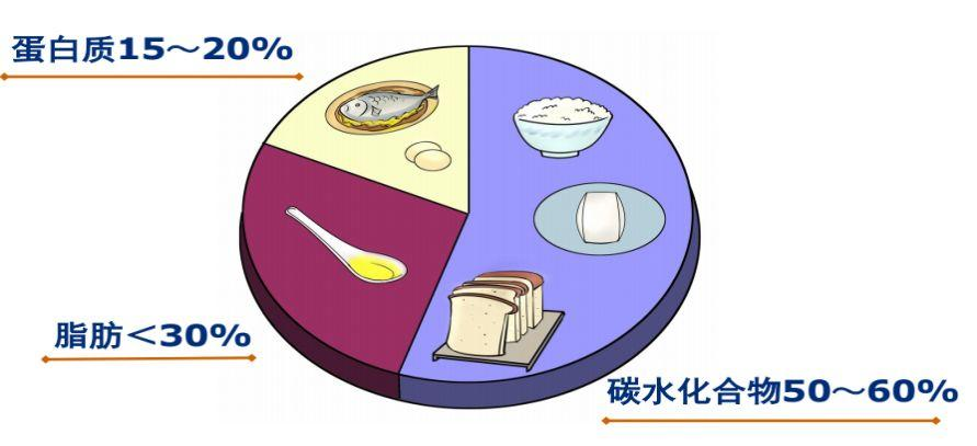 权威！糖尿病人到底该怎么吃？有了这份饮食红黑榜，再也不用愁了！-第4张图片-爱来健康