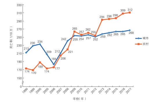 《中国心血管健康与疾病报告2019》发布：中国心血管病现患人数3.3亿，每个人应成为健康第一责任人！【附全文】-第3张图片-爱来健康