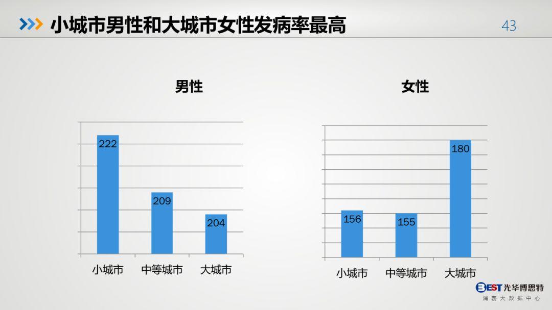 中国人的健康大数据出来了，有多惨，自己看！-第40张图片-爱来健康