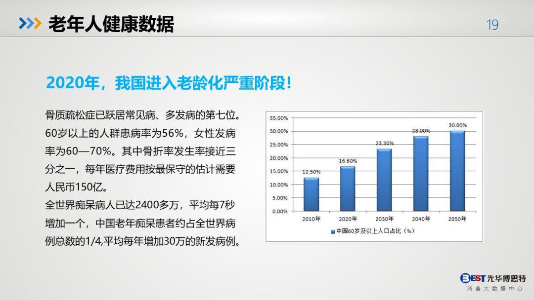 中国人的健康大数据出来了，有多惨，自己看！-第16张图片-爱来健康