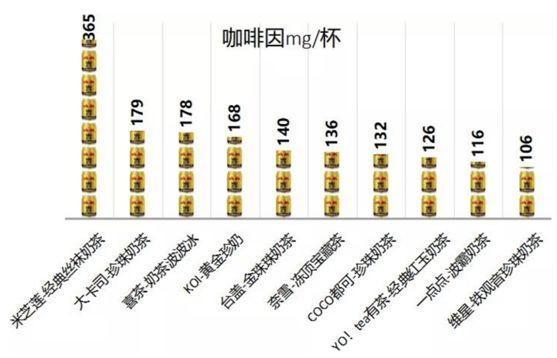 奶茶，害惨了多少中国女生！-第7张图片-爱来健康