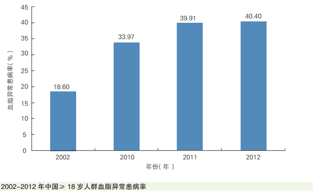 血脂管理没头绪？这有一份胆固醇管理策略请查收！-第1张图片-爱来健康