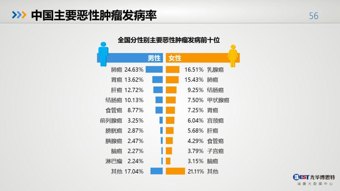 中国人的健康大数据出来了，有多惨，自己看！-第53张图片-爱来健康