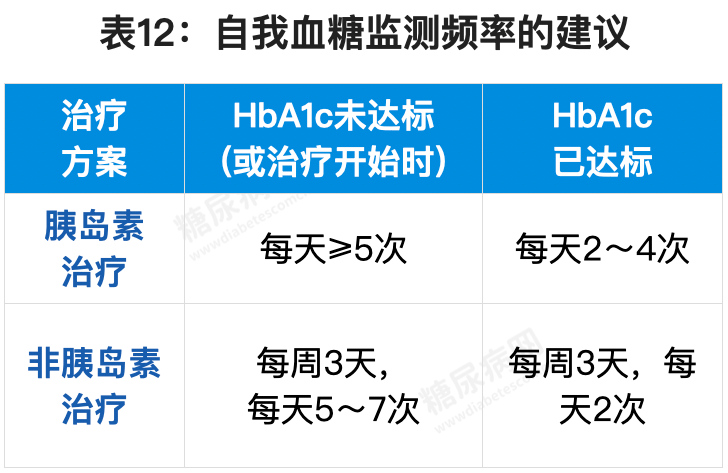 12个对糖尿病人非常有用的数据表，赶快收藏转发！-第17张图片-爱来健康