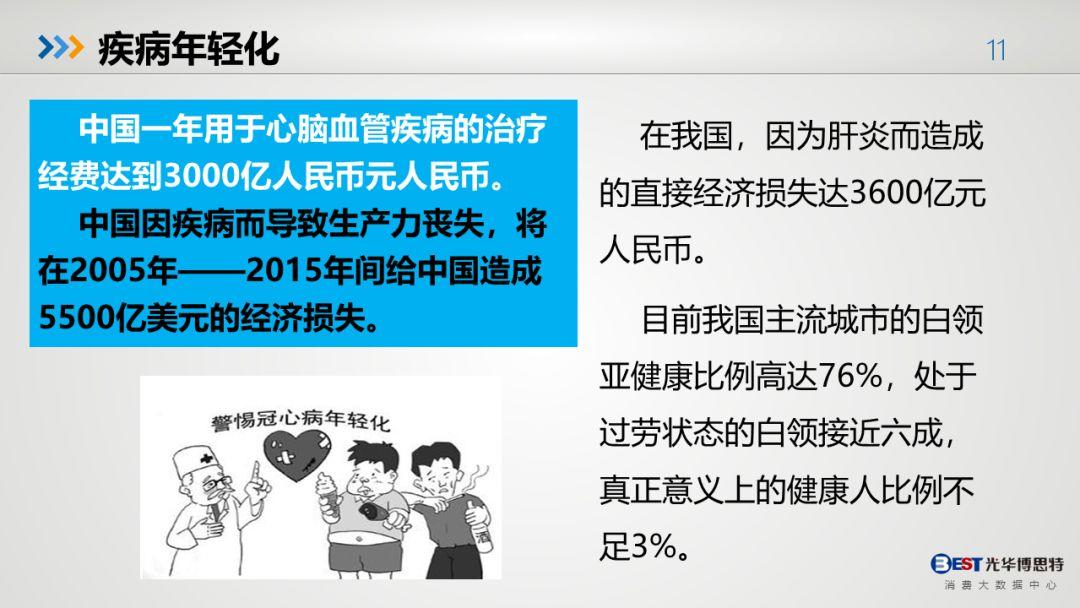 中国人的健康大数据出来了，有多惨，自己看！-第8张图片-爱来健康