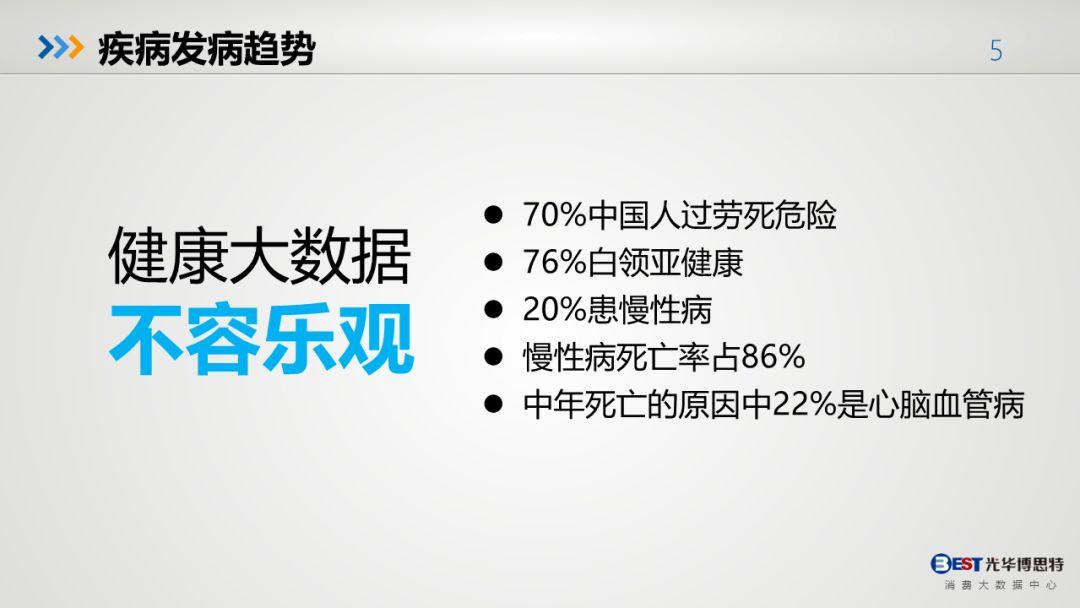 中国人的健康大数据出来了，有多惨，自己看！-第2张图片-爱来健康