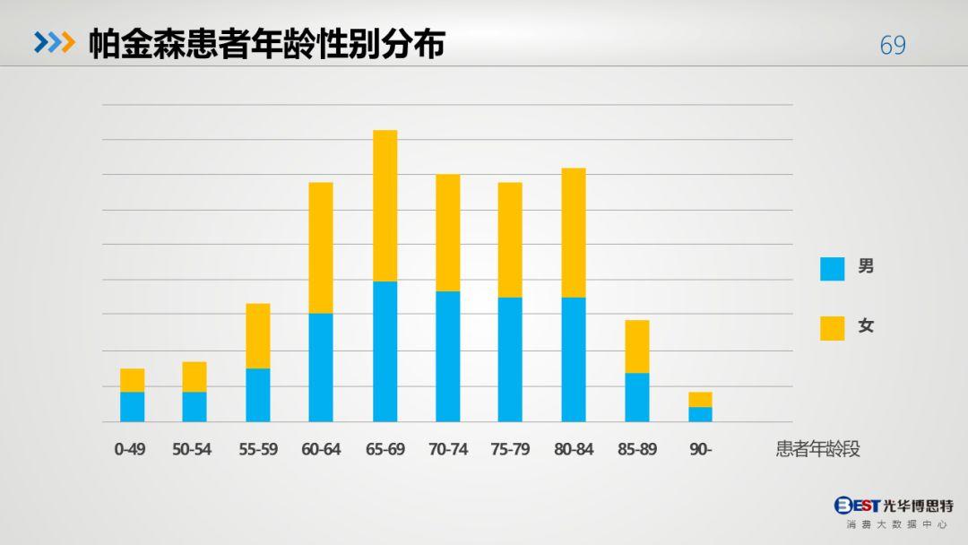 中国人的健康大数据出来了，有多惨，自己看！-第66张图片-爱来健康