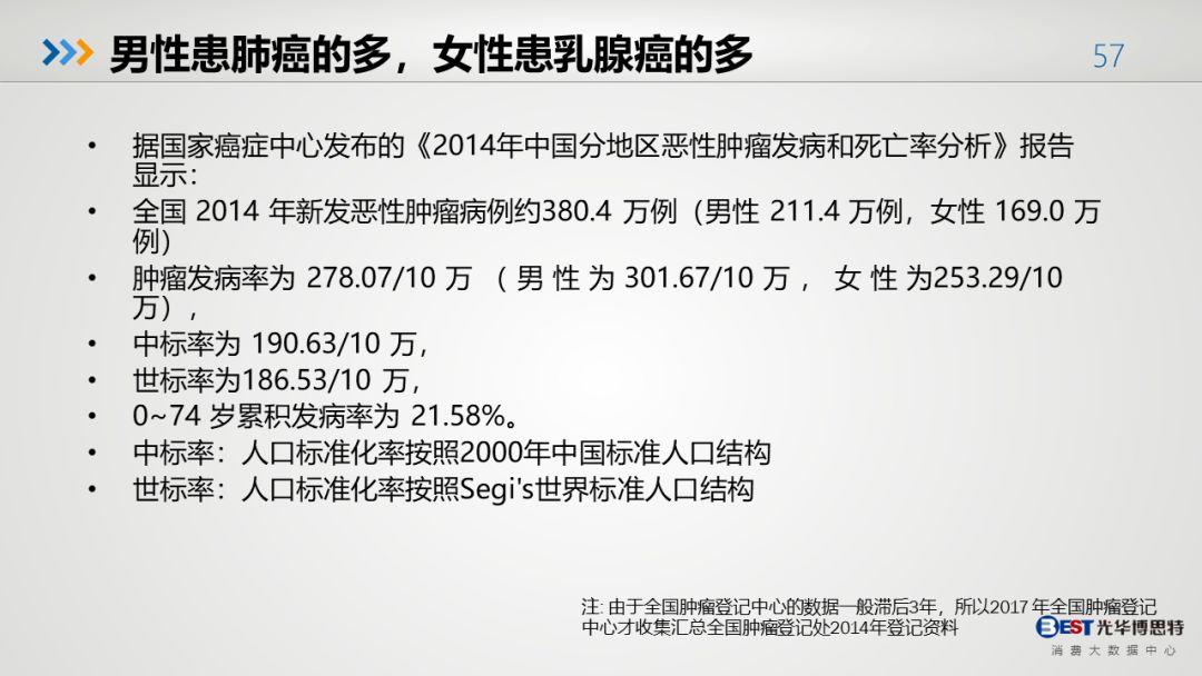 中国人的健康大数据出来了，有多惨，自己看！-第54张图片-爱来健康