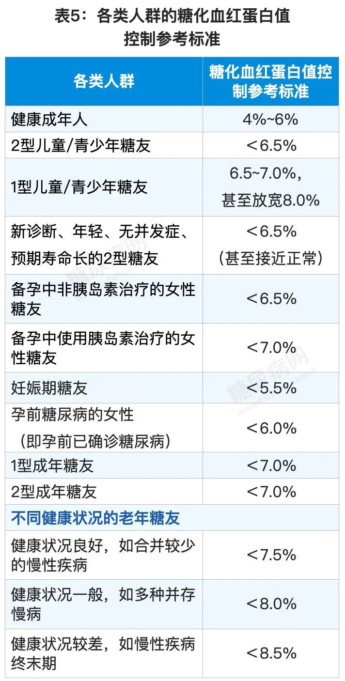 12个对糖尿病人非常有用的数据表，赶快收藏转发！-第5张图片-爱来健康