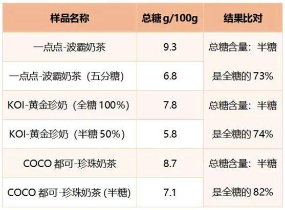 奶茶，害惨了多少中国女生！-第10张图片-爱来健康