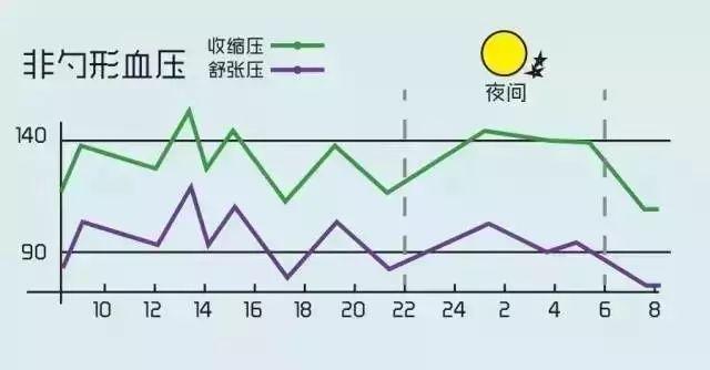 图解高血压，超级简易版！-第11张图片-爱来健康