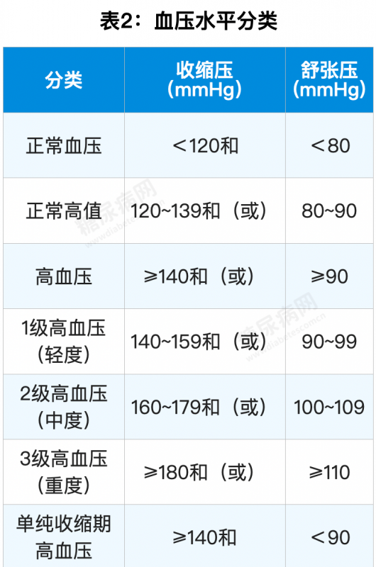 12个对糖尿病人非常有用的数据表，赶快收藏转发！-第2张图片-爱来健康