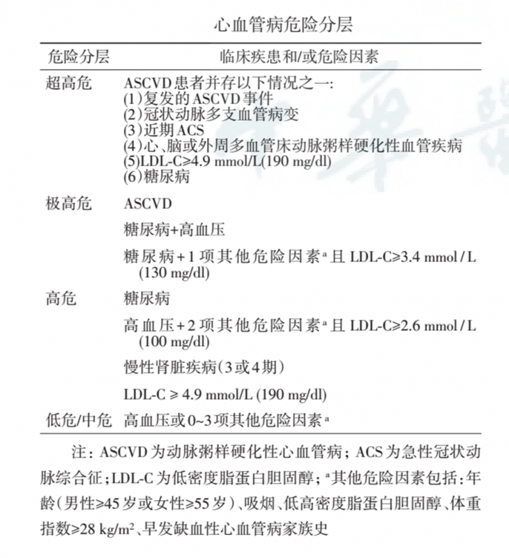 血脂管理没头绪？这有一份胆固醇管理策略请查收！-第3张图片-爱来健康