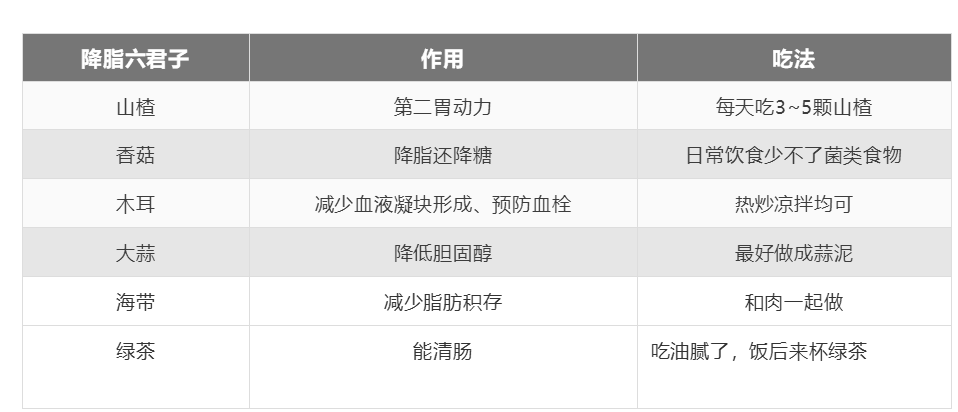 降四高的“处方表格”！高血压、高血脂、高血糖、高尿酸，再也不用迷茫了！-第6张图片-爱来健康