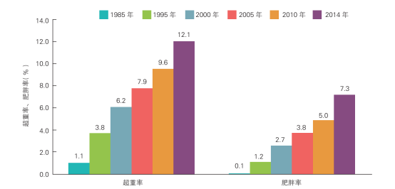 《中国心血管健康与疾病报告2019》发布：中国心血管病现患人数3.3亿，每个人应成为健康第一责任人！【附全文】-第6张图片-爱来健康