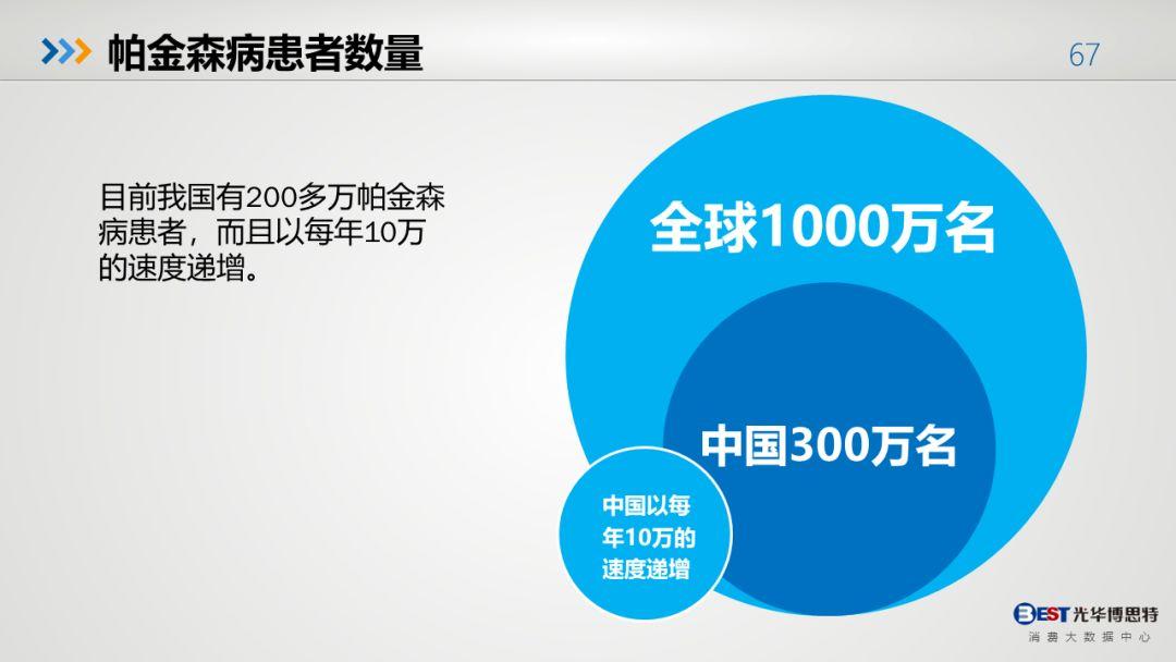 中国人的健康大数据出来了，有多惨，自己看！-第64张图片-爱来健康