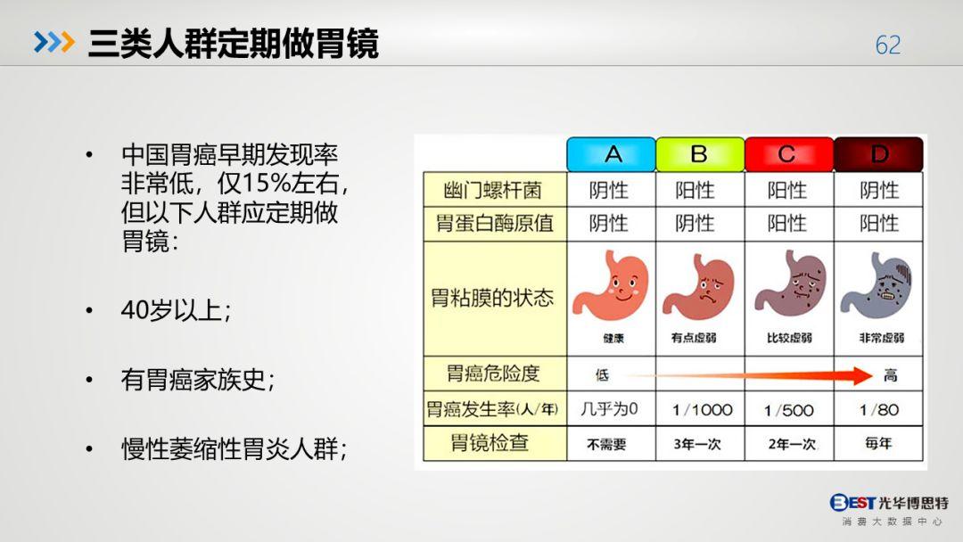 中国人的健康大数据出来了，有多惨，自己看！-第59张图片-爱来健康