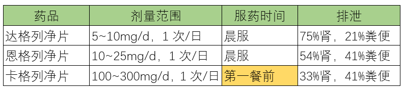 各类口服降糖药特点及用药交代，值得收藏！-第10张图片-爱来健康