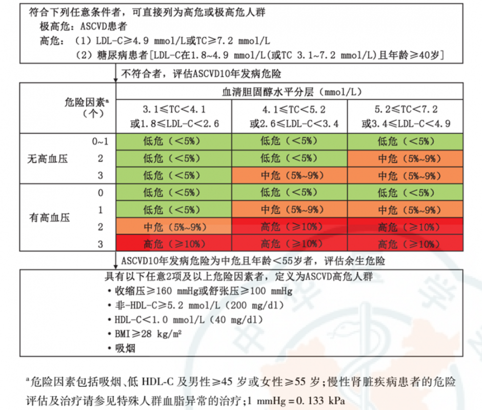 血脂管理没头绪？这有一份胆固醇管理策略请查收！-第2张图片-爱来健康