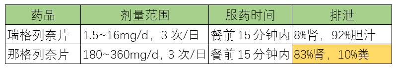 各类口服降糖药特点及用药交代，值得收藏！-第7张图片-爱来健康