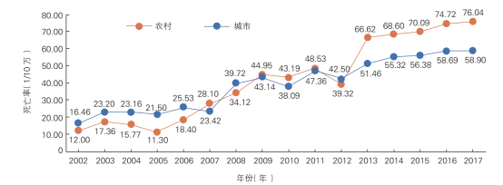 《中国心血管健康与疾病报告2019》发布：中国心血管病现患人数3.3亿，每个人应成为健康第一责任人！【附全文】-第9张图片-爱来健康