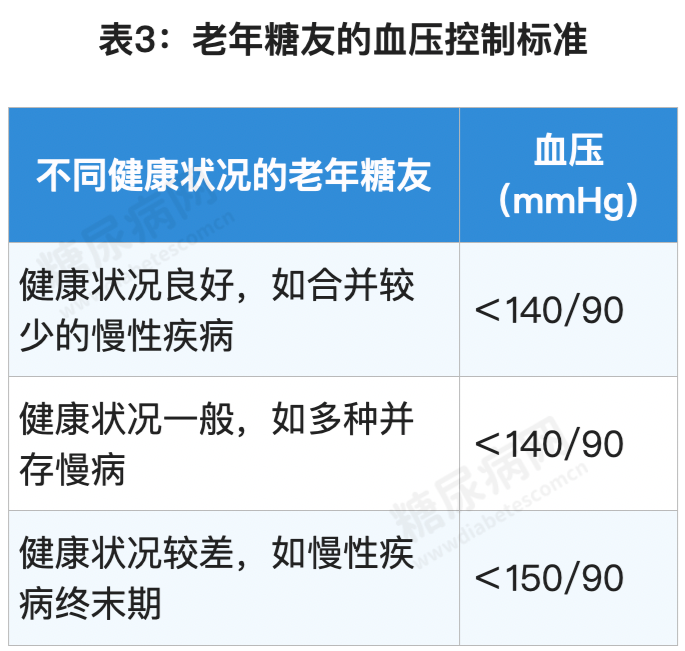 12个对糖尿病人非常有用的数据表，赶快收藏转发！-第3张图片-爱来健康