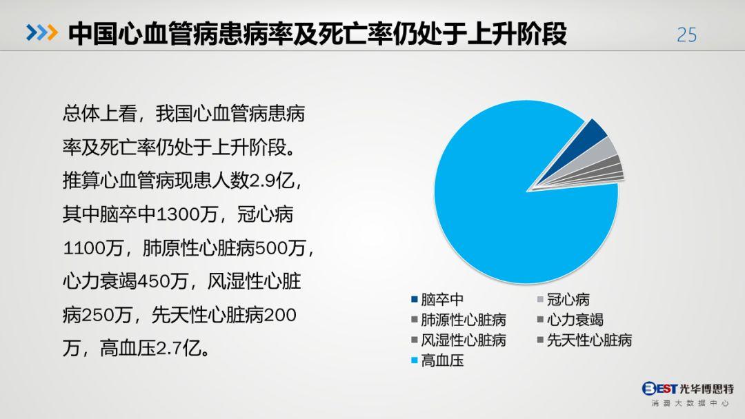 中国人的健康大数据出来了，有多惨，自己看！-第22张图片-爱来健康