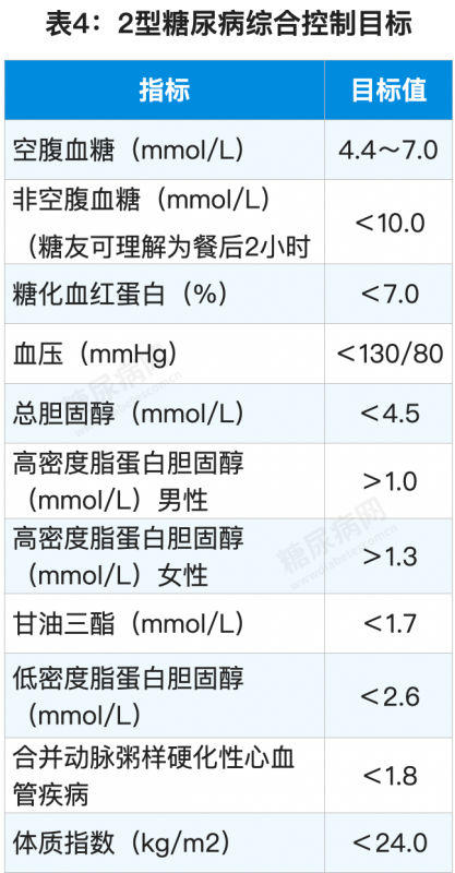 12个对糖尿病人非常有用的数据表，赶快收藏转发！-第4张图片-爱来健康