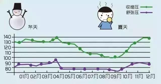 图解高血压，超级简易版！-第8张图片-爱来健康