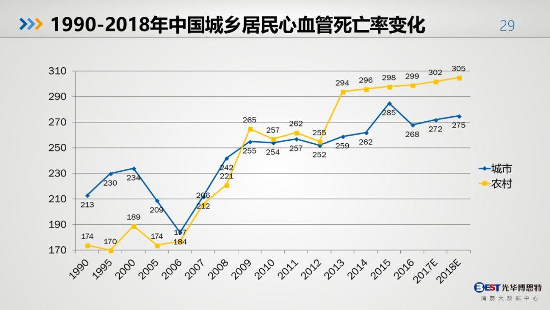 中国人的健康大数据出来了，有多惨，自己看！-第26张图片-爱来健康