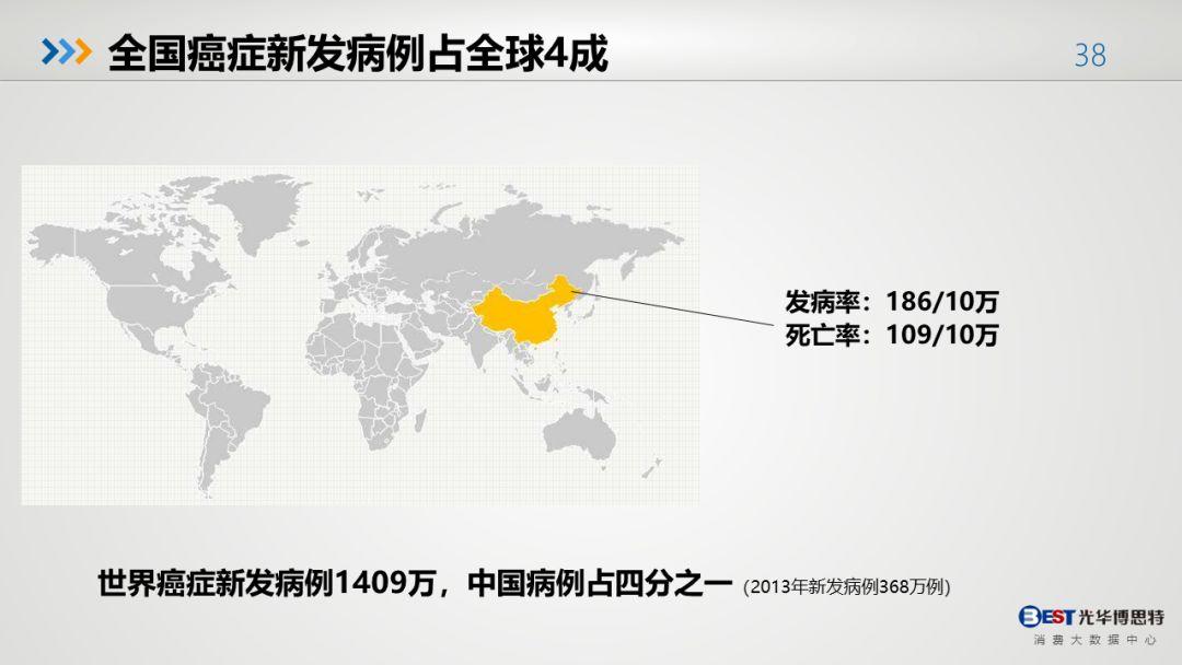 中国人的健康大数据出来了，有多惨，自己看！-第35张图片-爱来健康