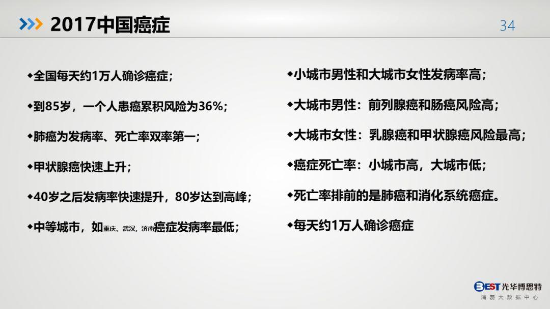 中国人的健康大数据出来了，有多惨，自己看！-第31张图片-爱来健康