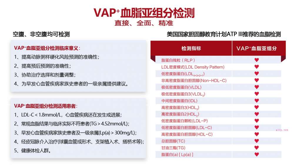 VAP血脂亚组分检测临床意义及适应人群-第1张图片-爱来健康