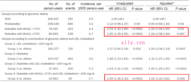 14万中国人研究：LDL-C低于1.8mmol/L，癌症风险增加42％-第7张图片-爱来健康