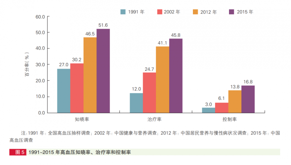 究竟是谁在给心血管“埋雷”？-第7张图片-爱来健康