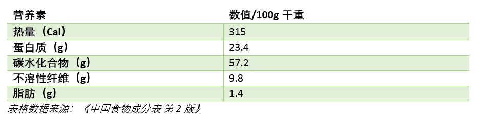 「抗糖神器」--淀粉阻隔物真的有效吗？一文读懂抗糖的科学原理-第11张图片-爱来健康