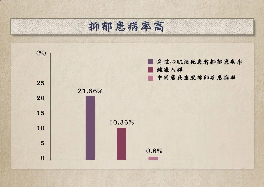 究竟是谁在给心血管“埋雷”？-第6张图片-爱来健康