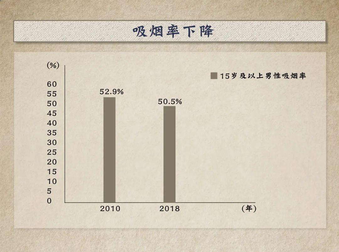 究竟是谁在给心血管“埋雷”？-第2张图片-爱来健康