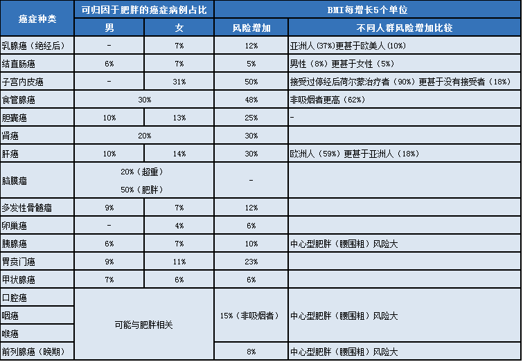 柳叶刀最新公布！中国癌最常见的23个致癌因素！7个方法可避免-第4张图片-爱来健康